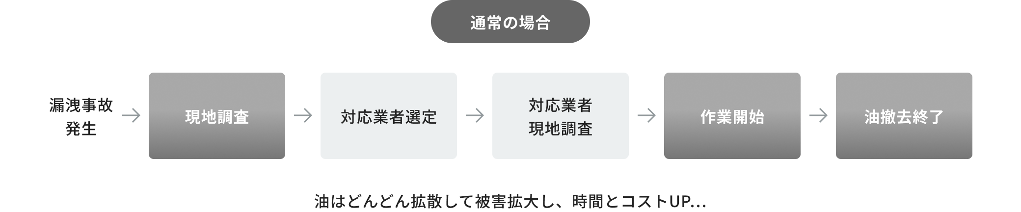 通常の場合