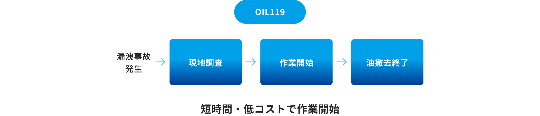 OIL119