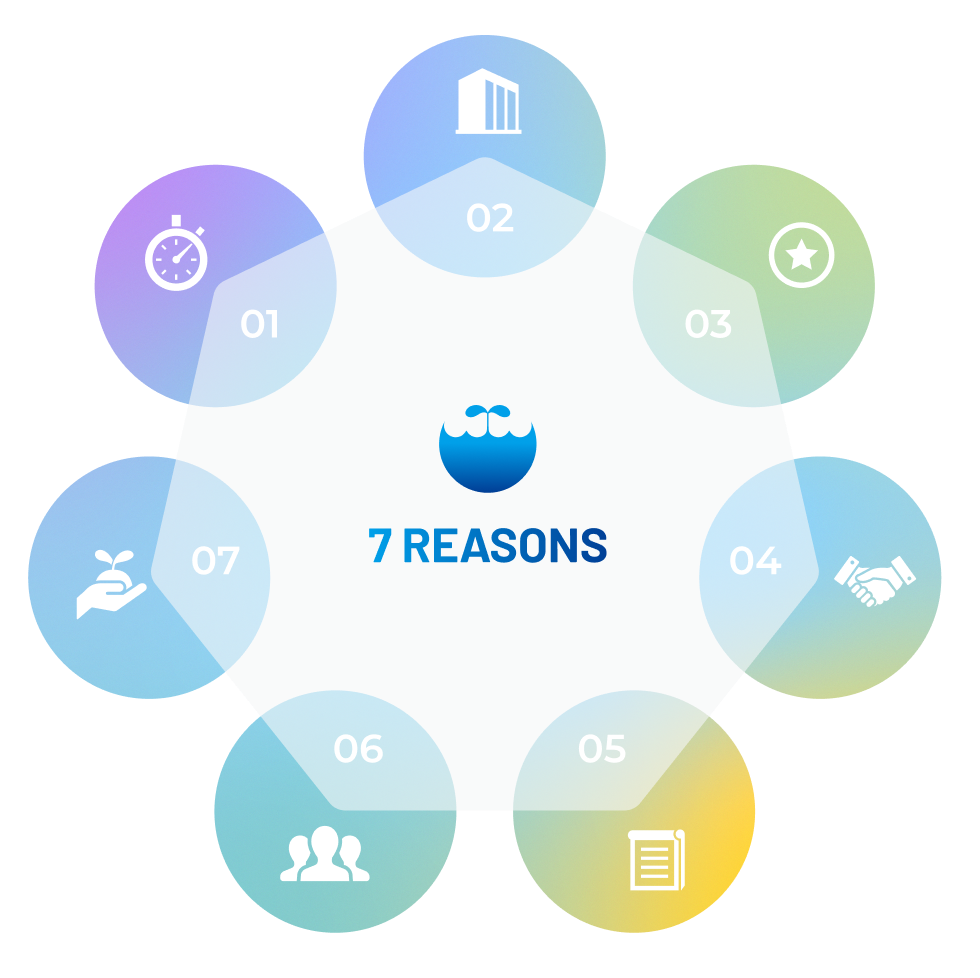 7Reasons